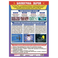 Плакат Биологическое оружие Ранок