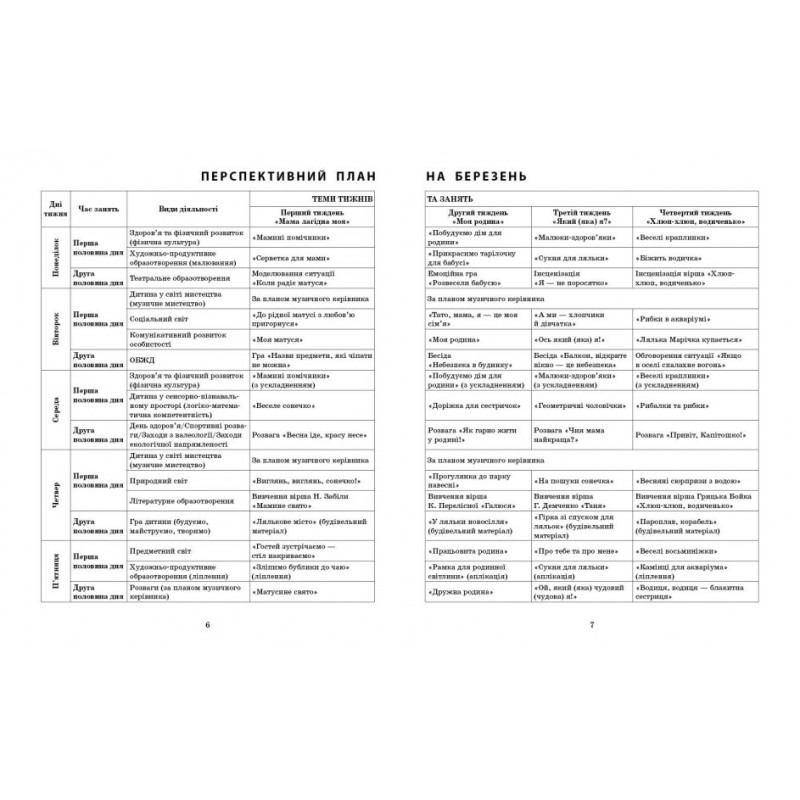 Современное дошкольное образование Ранок Развернутый календарный план. ВЕСНА. Ранний возраст. НОВАЯ РЕДАКЦИЯ