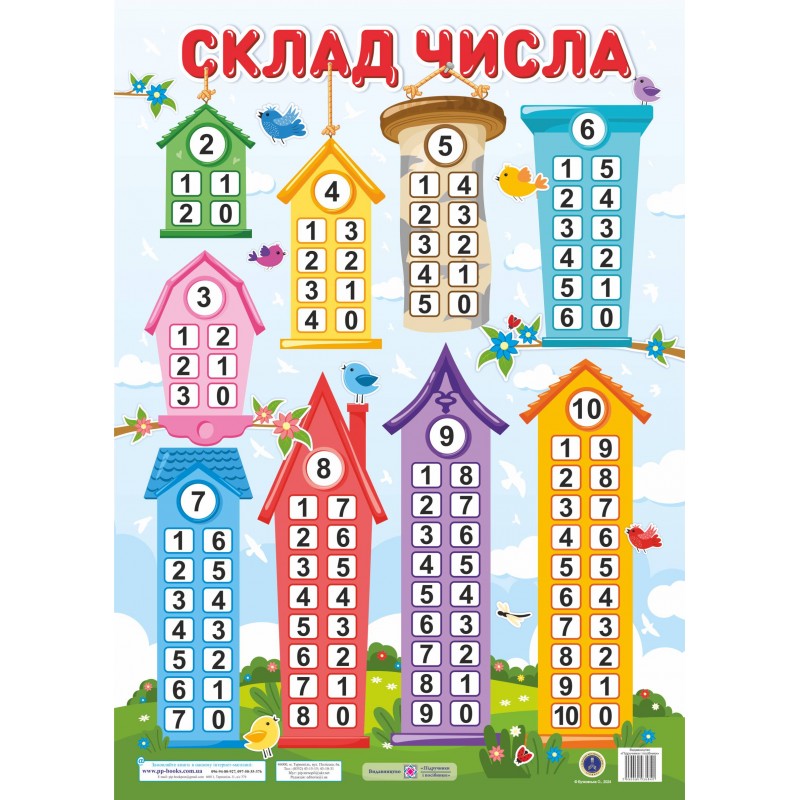 Плакат школьный Пiдручники i посiбники Состав числа Формат: В2