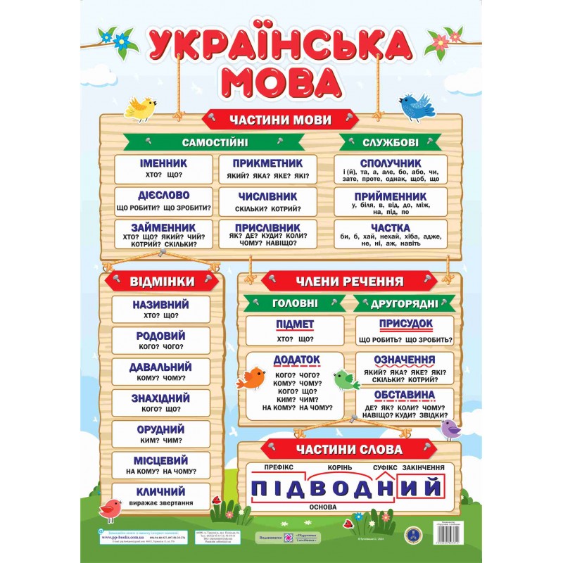 Плакат школьный Пiдручники i посiбники Украинский язык Формат: В2