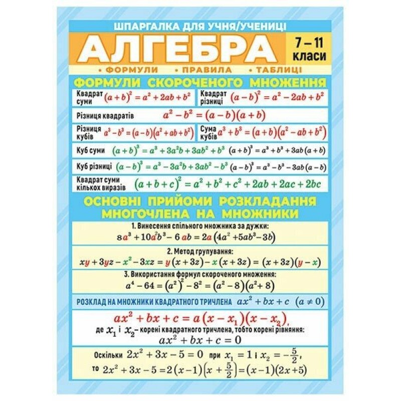 Шпаргалка. Алгебра. 7-11 класс Ранок. Наочні посібники