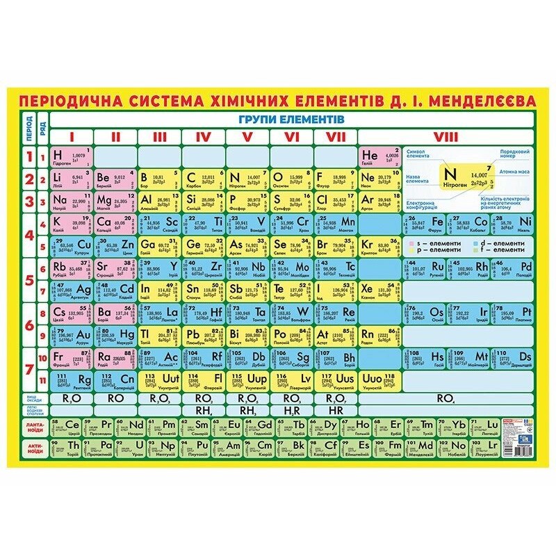 Плакат. Короткоперіодична система хімічних елементів Ранок