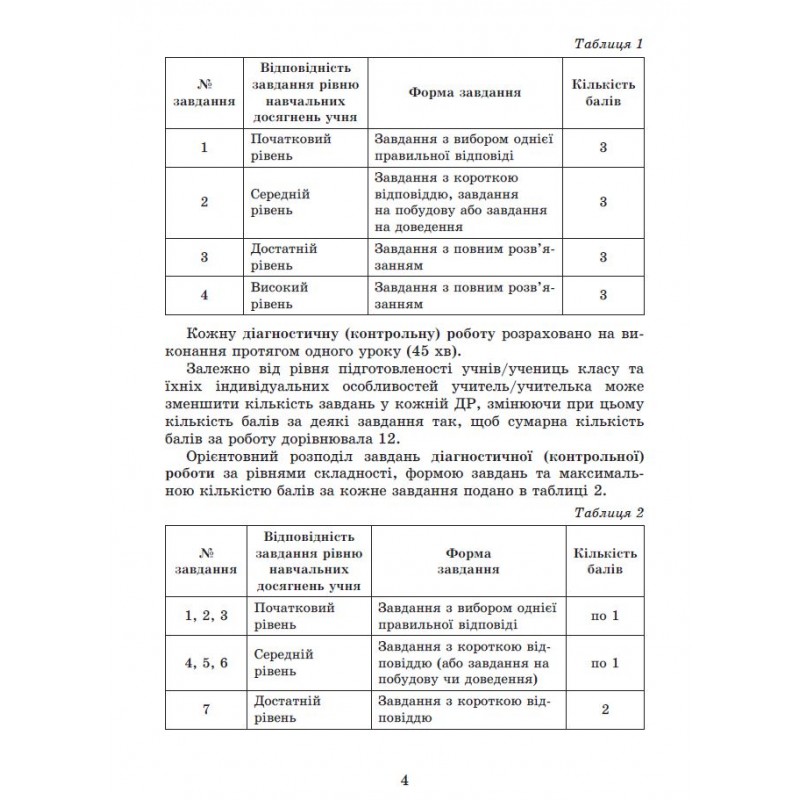 КОМПЛЕКТ: НУШ Самостійні та діагностичні роботи Генеза Алгебра + Геометрія 7 клас Навчальний посібник Істер
