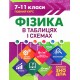 КОМПЛЕКТ: Таблицы и схемы Торсинг 5-11 классы. Помощь в подготовке к ЗНО и ДПА (10 пособий + Подарок)