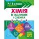 КОМПЛЕКТ: Таблицы и схемы Торсинг 5-11 классы. Помощь в подготовке к ЗНО и ДПА (10 пособий + Подарок)