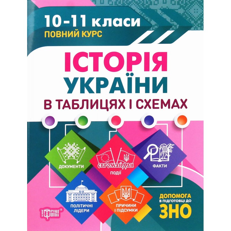 КОМПЛЕКТ: Таблицы и схемы Торсинг 5-11 классы. Помощь в подготовке к ЗНО и ДПА (10 пособий + Подарок)