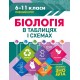 КОМПЛЕКТ: Таблицы и схемы Торсинг 5-11 классы. Помощь в подготовке к ЗНО и ДПА (10 пособий + Подарок)