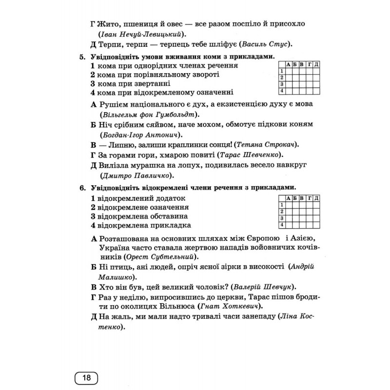 НУШ Диагностические работы Пiдручники i посiбники Украинский язык 9 класс по программе Голуб, Горошкиной, Заболотного