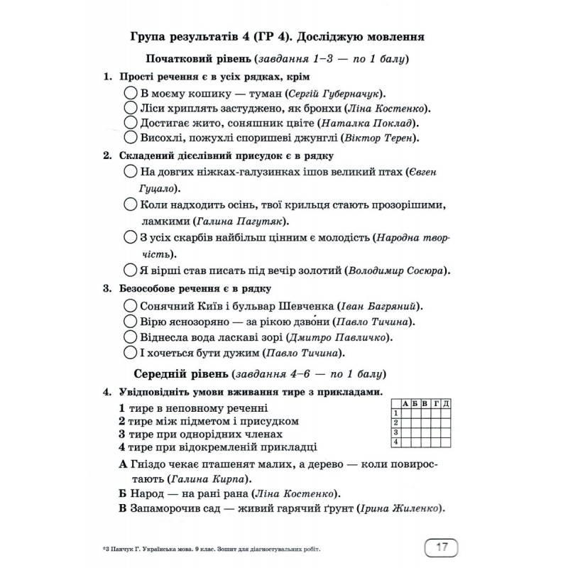 НУШ Диагностические работы Пiдручники i посiбники Украинский язык 9 класс по программе Голуб, Горошкиной, Заболотного