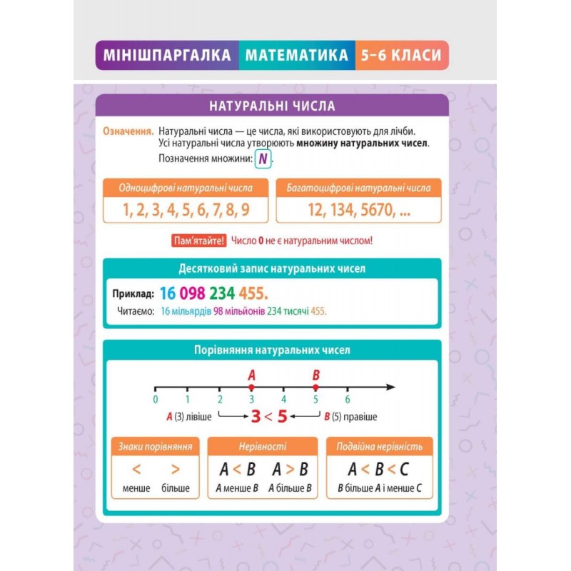 Мінішпаргалка Весна Математика. 5-6 клас Селютін