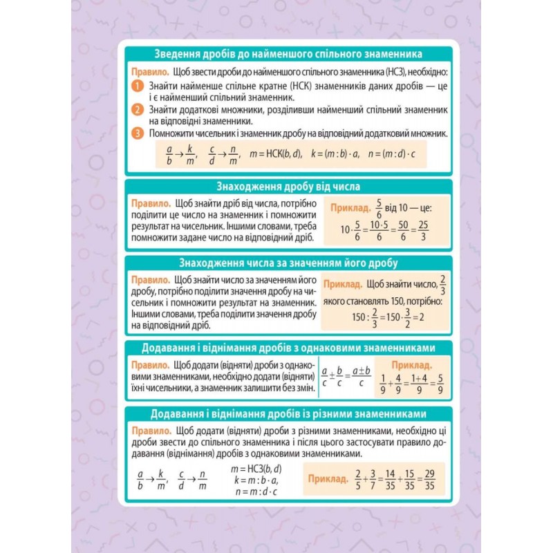 Мінішпаргалка Весна Математика. 5-6 клас Селютін