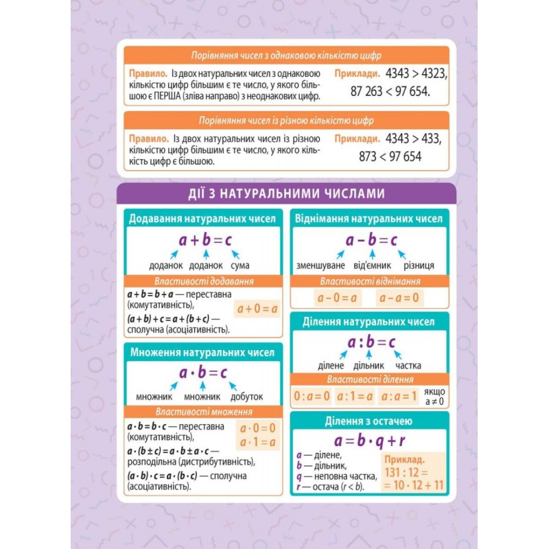 Мінішпаргалка Весна Математика. 5-6 клас Селютін