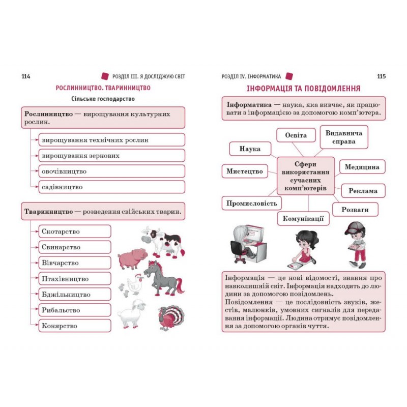 НУШ Первый справочник ученика/ученицы 1–4 класс Ранок Чекина